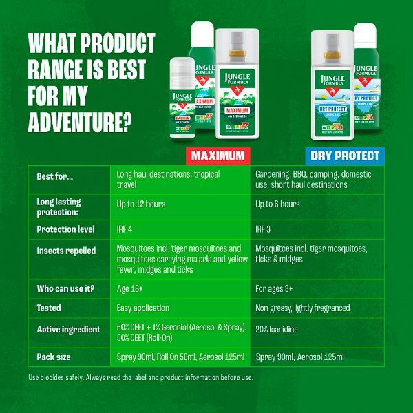 Jungle Formula Insect Repellent Spray Pump with DEET, 90ml