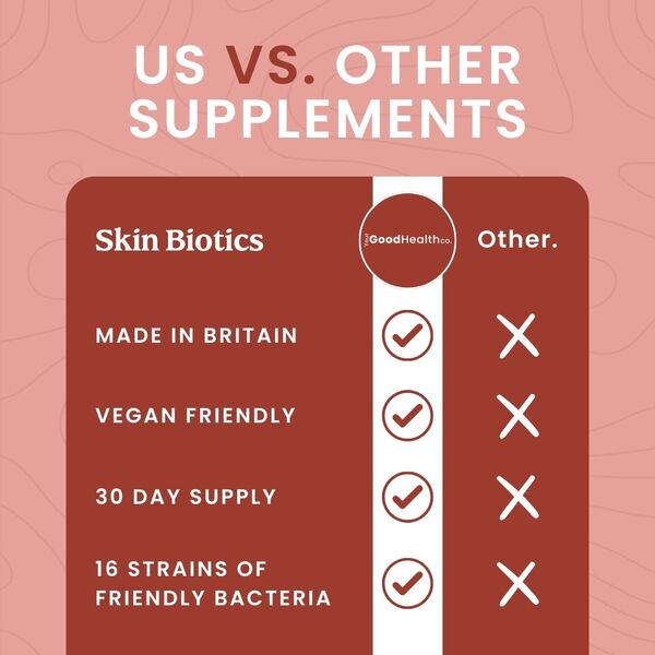 Your Good Health Co. Your Beauty Skin Biotics - 30 Capsules
