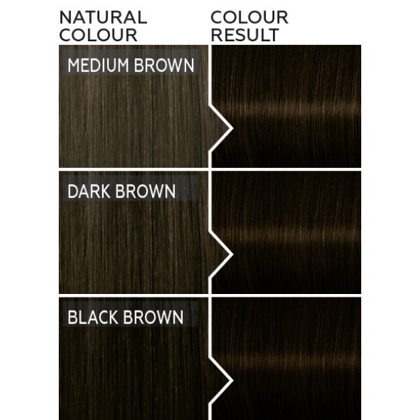 Schwarzkopf Color Expert 3.0 Darkest Brown Hair Dye