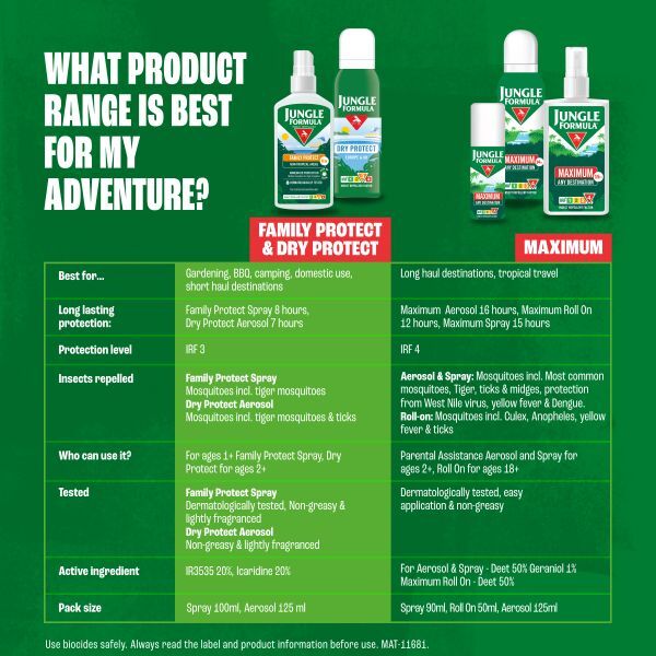 Jungle Formula Family Protect Insect Repellent Spray Bottle 100ml