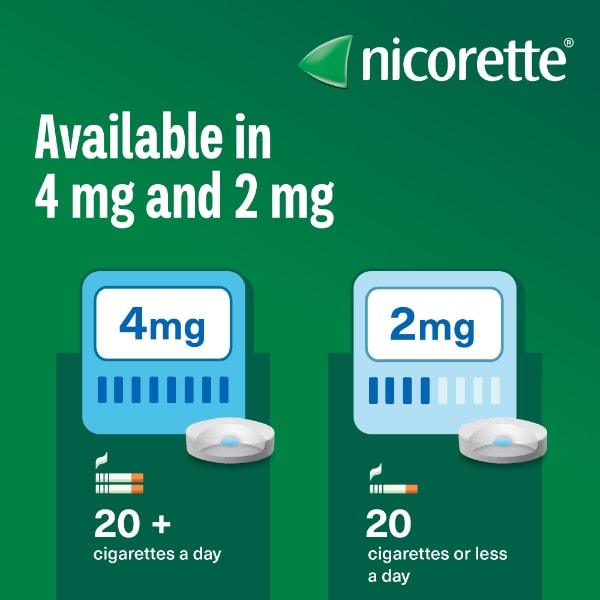 Nicorette Cools 4Mg Icy Mint Lozenges 80S (Stop Smoking)