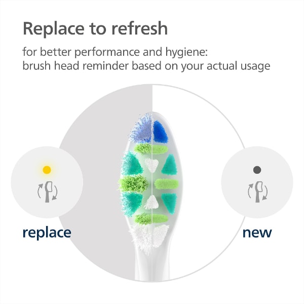 Philips Sonicare Intercare Brush Head, White,  2 Pack