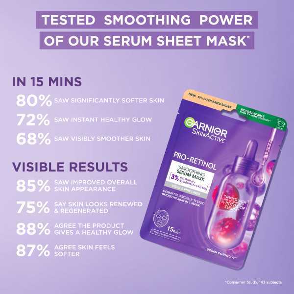 Garnier Pro Retinol Smoothing Serum Sheet Mask