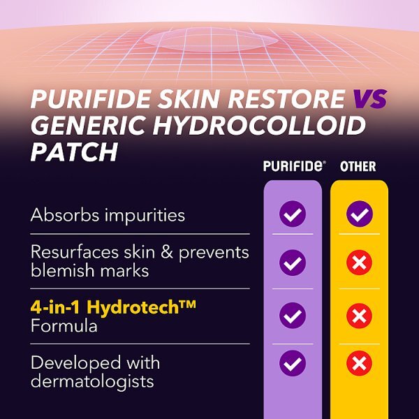 Purifide by Acnecide Skin Restore Patches for Whiteheads, 23