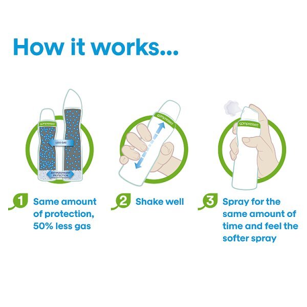 Sure Women Crystal Black & White Deodorant Compressed 75ml