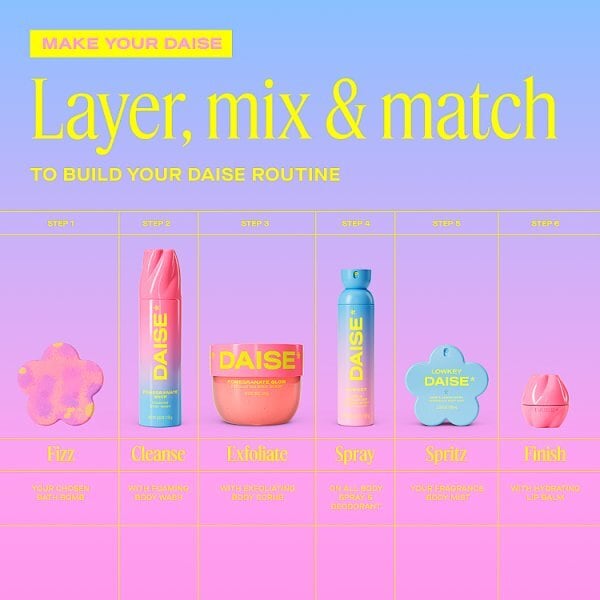 Daise Lip Balm Juicy&nbsp;Pomegranate 7 G