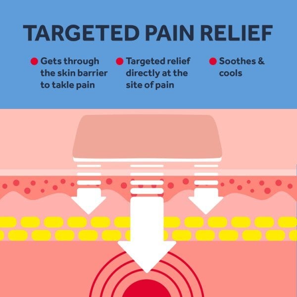 Nurofen Joint and Back Pain Relief Ibuprofen 10% Gel 40g