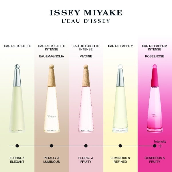 DNR  L'eau D'issey Eau & Pivone Eau De Toilette Intense 50Ml