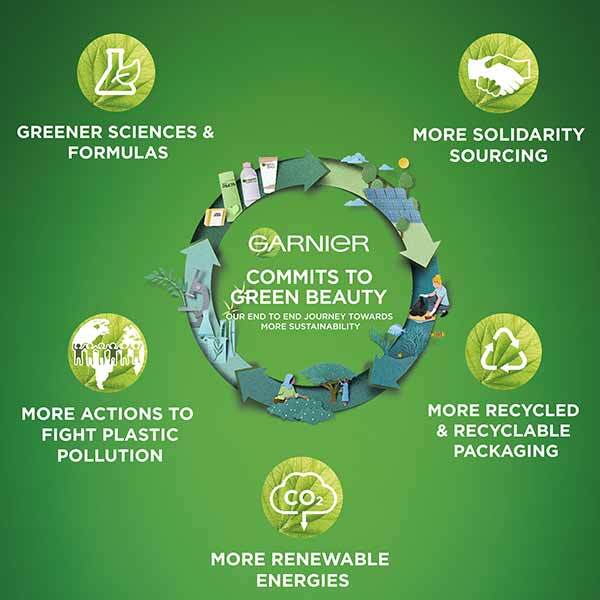 Pure Active Micellar Water Oily Skin 400ml