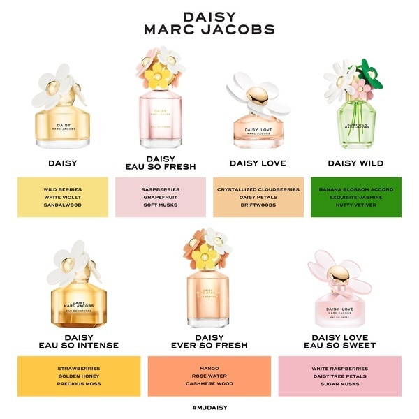Marc Jacobs Daisy Love Eau So Sweet Eau De Toilette 50ml