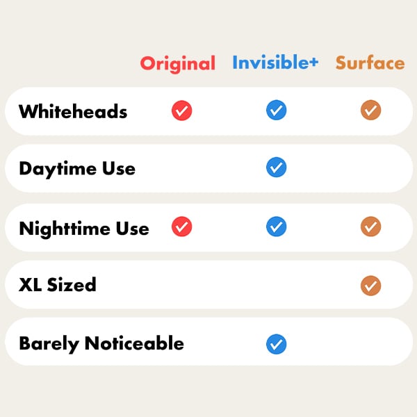 Hero Mighty Patch Mixed Hydrocolloid Pimple & Acne Patches