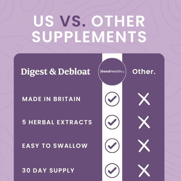 Your Good Health Co Digest & Debloat Capsules 30S