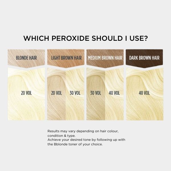 Jerome Russell Bblonde Ultra Protect Plex Powder Bleach