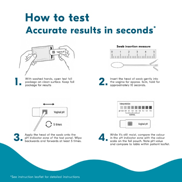 Balance Activ Vaginal Infection Rapid Self-Test