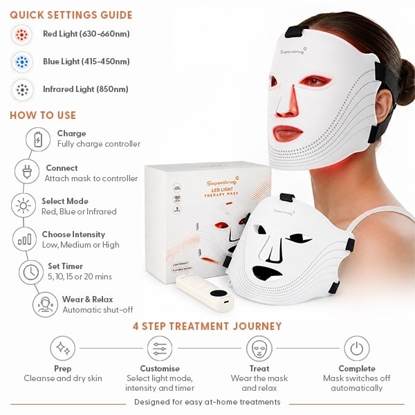 Superdrug LED Light Therapy Mask