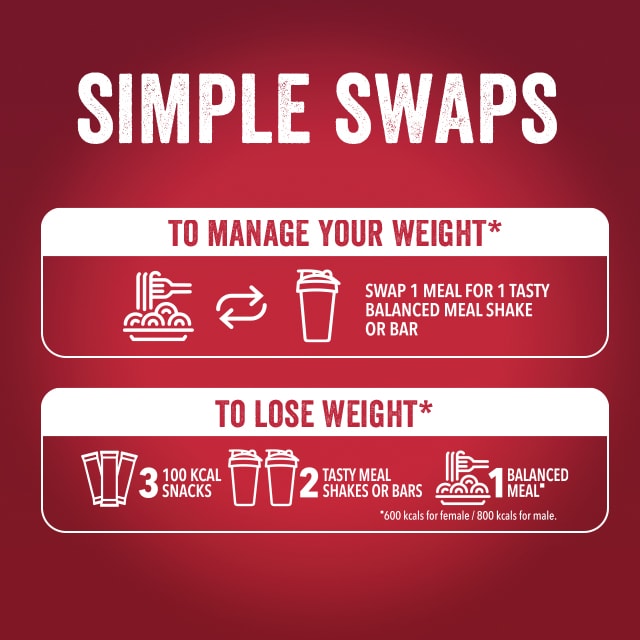 plp-slimfast-simple-swaps.jpg