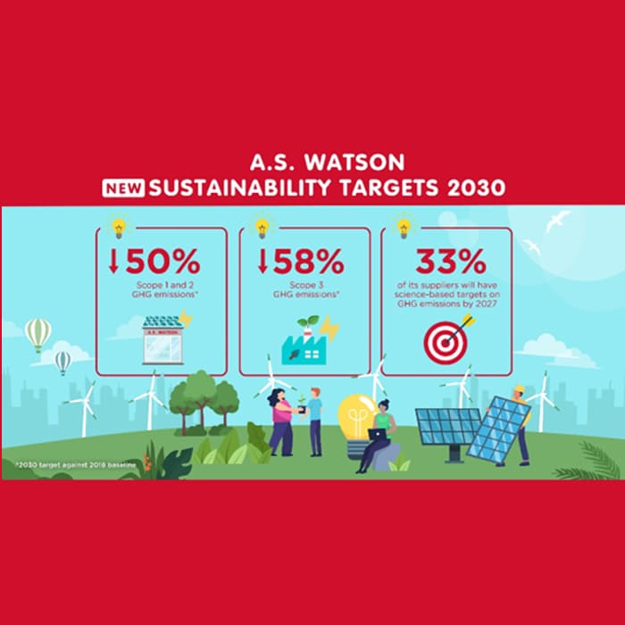 <p style="font-size: 1.6rem;font-weight: 600;padding: 0 1.5rem;text-transform: none;line-height: 1.4;min-height: 70px;margin: 0;">
A.S. Watson Advances Its Sustainability Targets
to Fight Against Climate Change

</p>