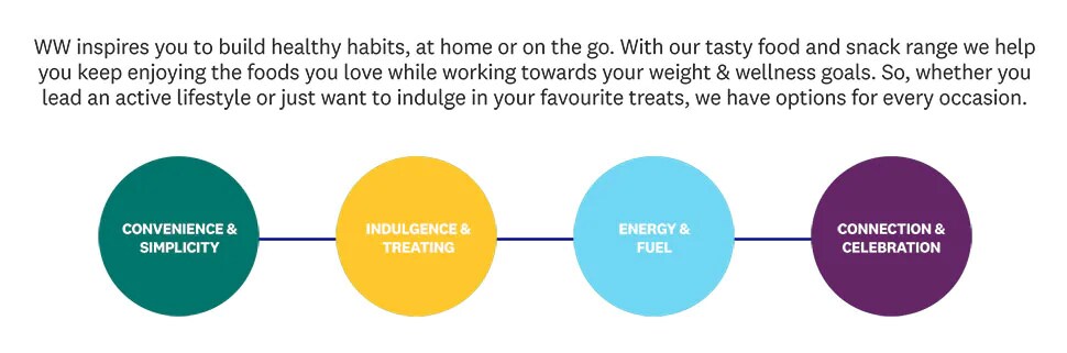 Wellness that works Wellness that works