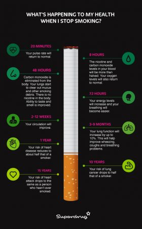 How to stop smoking this New Year | Superdrug