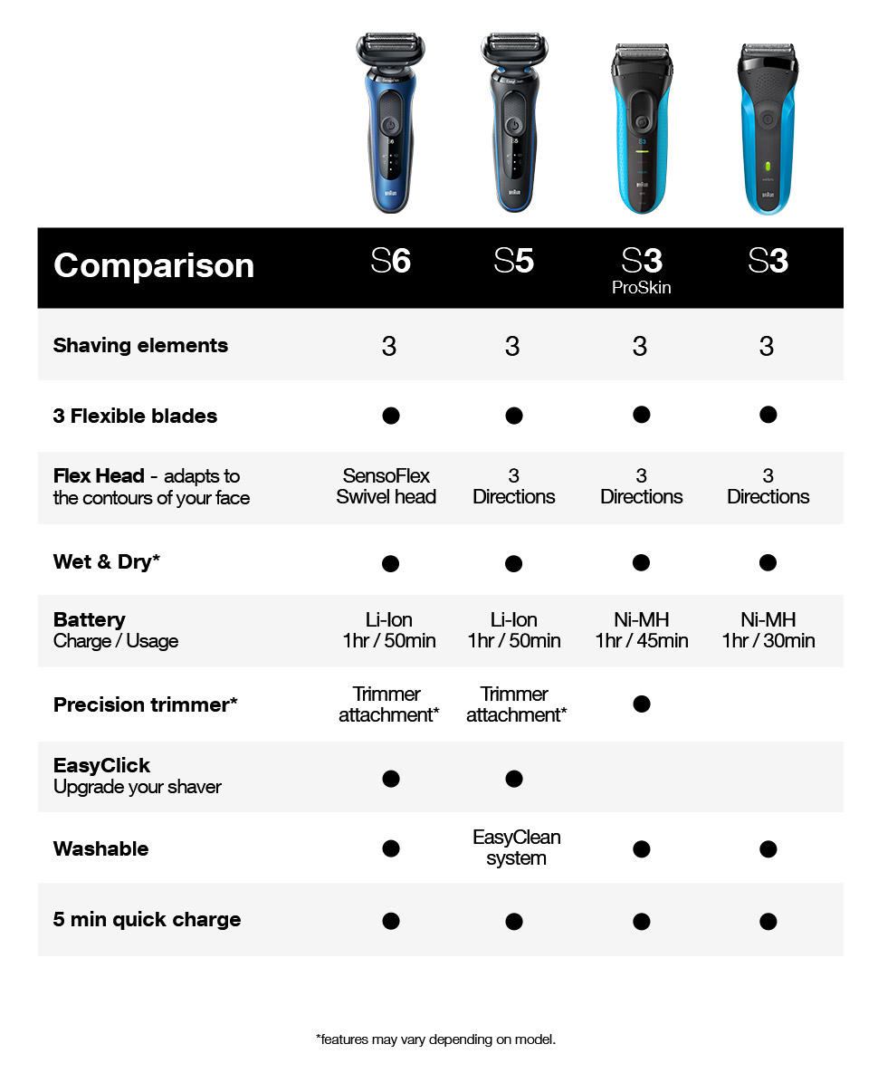 Compare Shavers