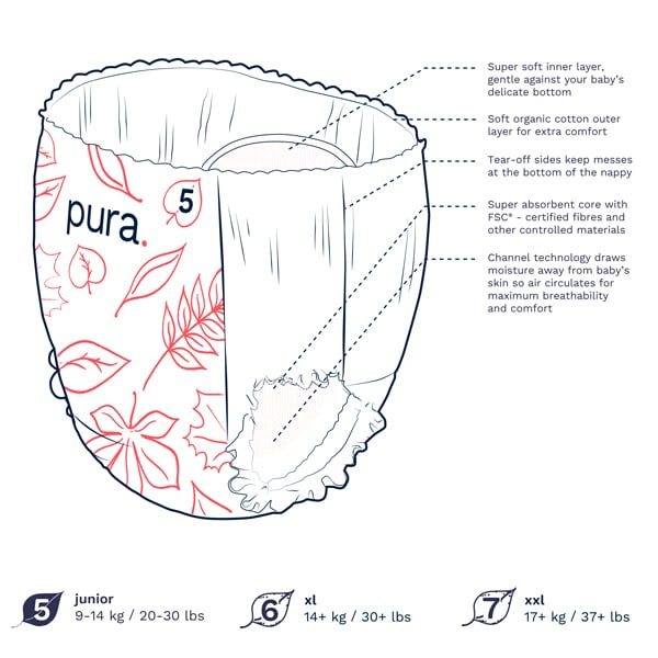 Pura Premium Eco Nappy Pants Size 5 (914kg) 20 Nappies Baby Superdrug