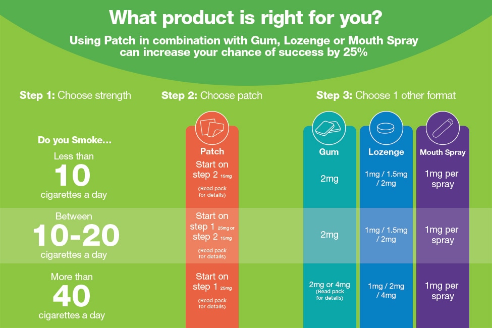 Smoking Cessation | Stop Smoking | Health | Superdrug